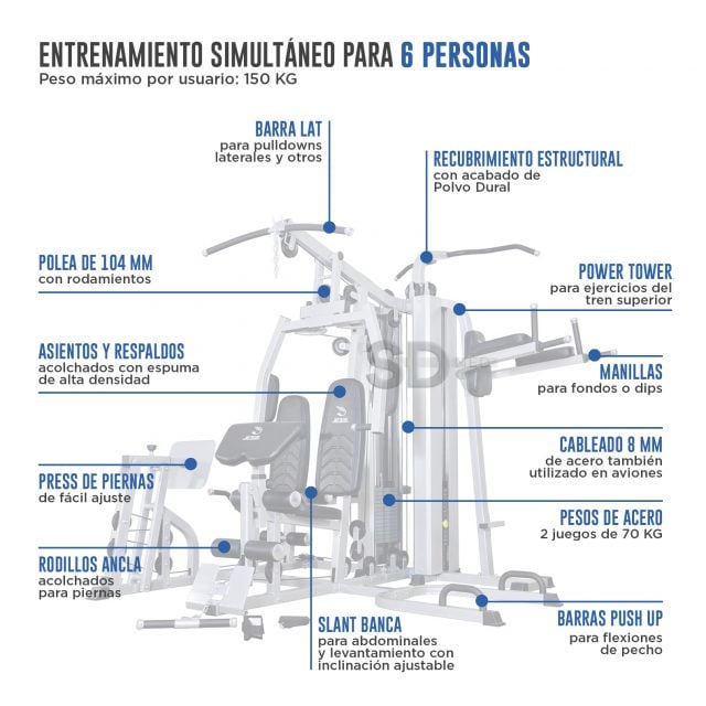 Home Gym Multi Estación Funcional Alta Gama Casa Jx Ds913 Sd Med 0172